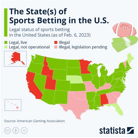 sports betting 2026